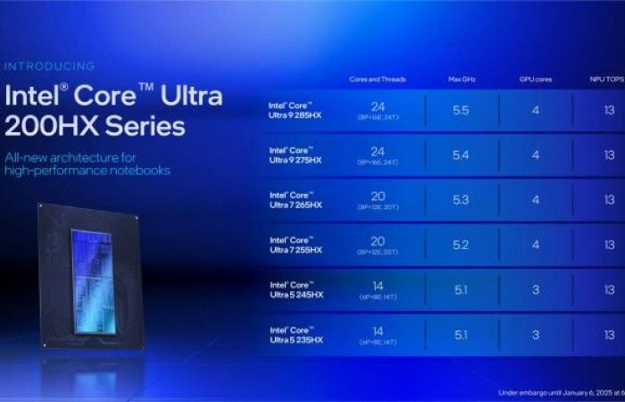 Intel at CES 2025 – The revolution of Core Ultra 200 series processors