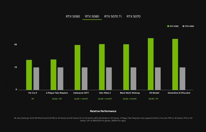 The GeForce RTX 50 revealed, NVIDIA is betting everything on artificial intelligence