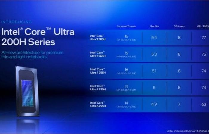 Intel at CES 2025 – The revolution of Core Ultra 200 series processors