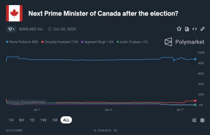 Canada, the future country on the list of pro-crypto territories?