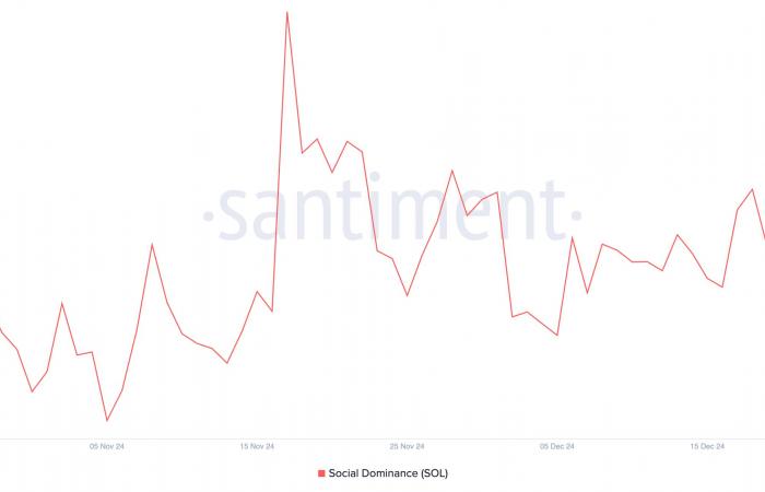 Solana Crypto Records New Open Interest Record High