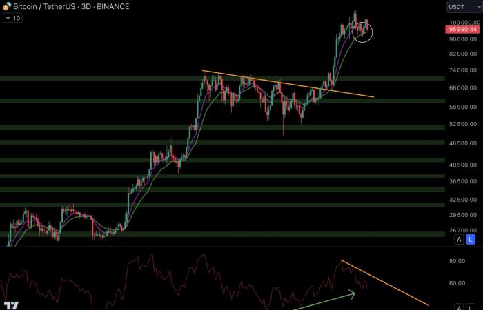 The strength of the dollar, a headache for Bitcoin and cryptocurrencies – The Macro point