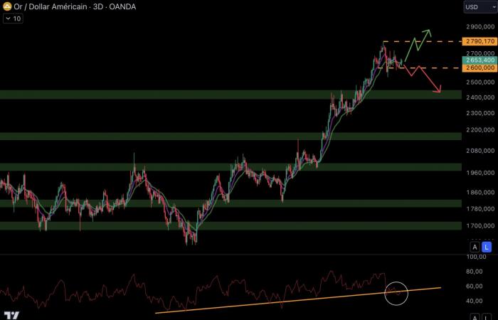 The strength of the dollar, a headache for Bitcoin and cryptocurrencies – The Macro point