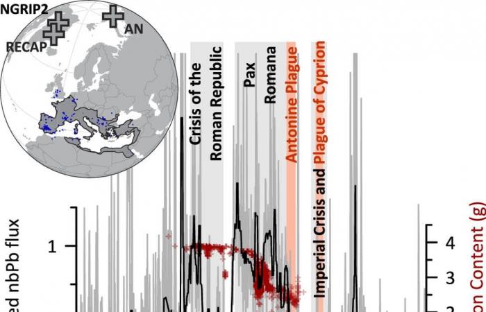 Lead pollution under the Roman Empire would have lowered the IQ of Europeans