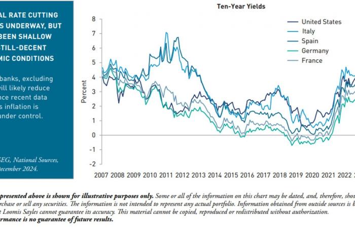 S&P 500 and MSCI EM: Profits up 10% in 2025