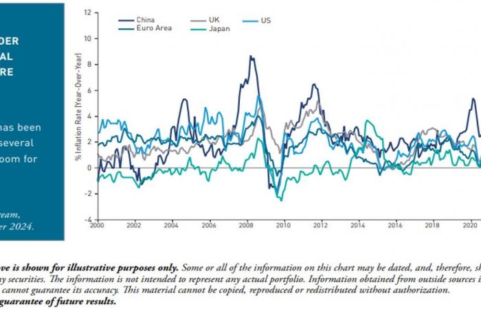 S&P 500 and MSCI EM: Profits up 10% in 2025