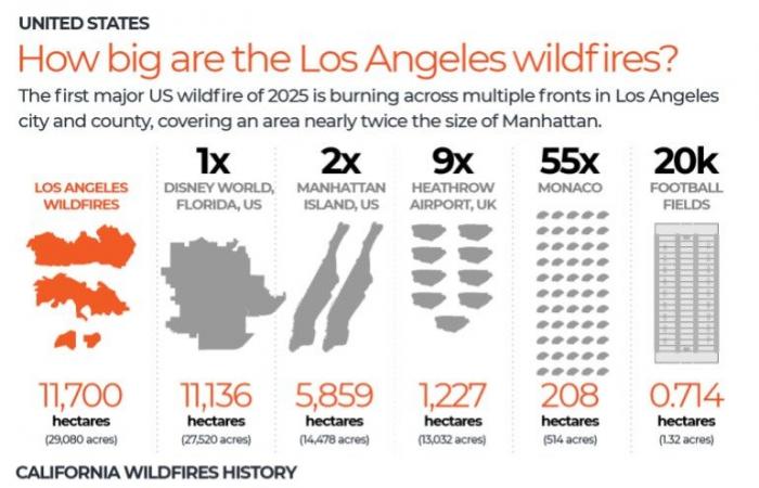 How big are the California wildfires – and why did they spread so fast? | Climate News