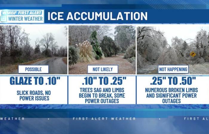 Bitter cold today, FIRST ALERT WEATHER DAY Friday for inland wintry mix