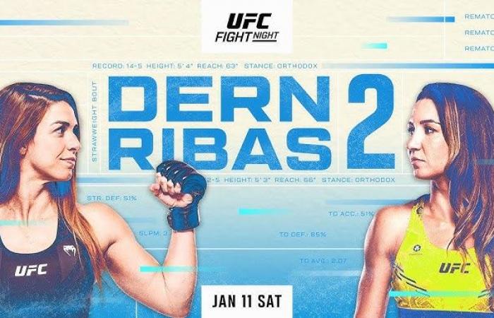 How to watch Mackenzie Dern vs Amanda Ribas live on TV and streaming?