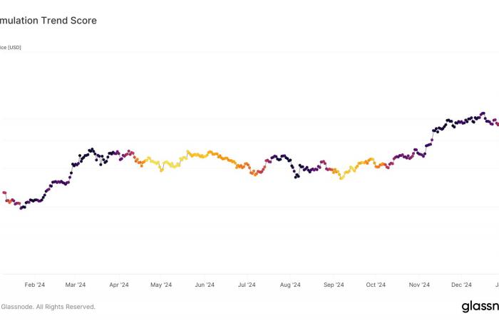 Bitcoin on January 9 – Operators start distributing around $100,000