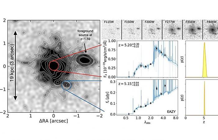 Discovery of a giant spiral galaxy in the young Universe ????