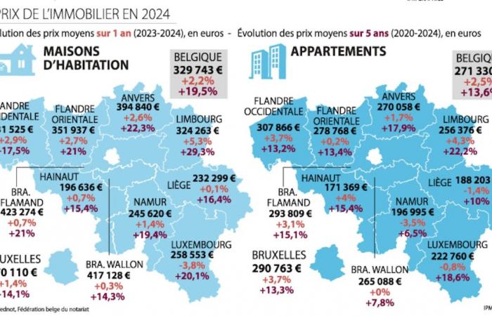 Where will the fall in sales of new apartments stop?