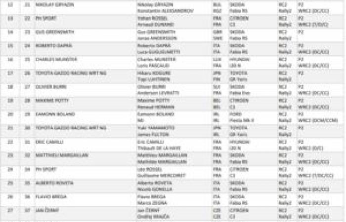 Monte-Carlo 2025 – The complete guide (route, timetables, entrants)