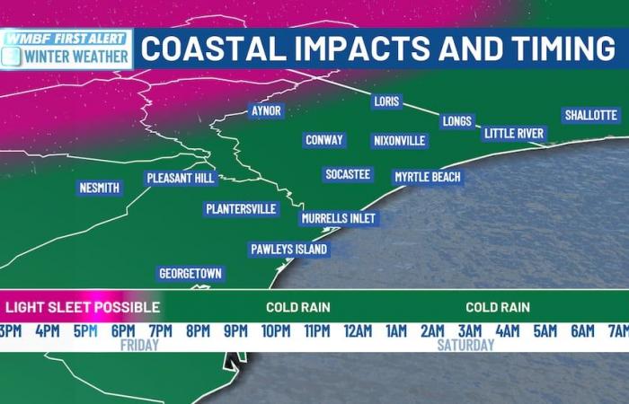 Bitter cold today, FIRST ALERT WEATHER DAY Friday for inland wintry mix