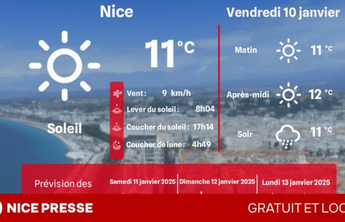 what weather and temperatures on Friday January 10?