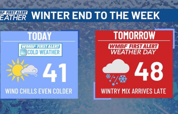 Bitter cold today, FIRST ALERT WEATHER DAY Friday for inland wintry mix