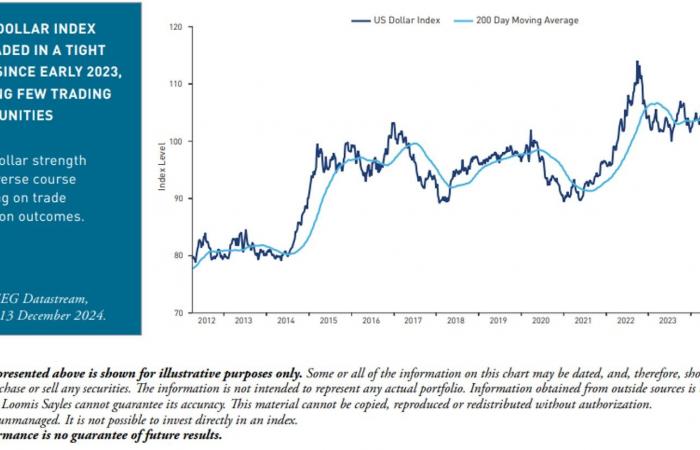 S&P 500 and MSCI EM: Profits up 10% in 2025