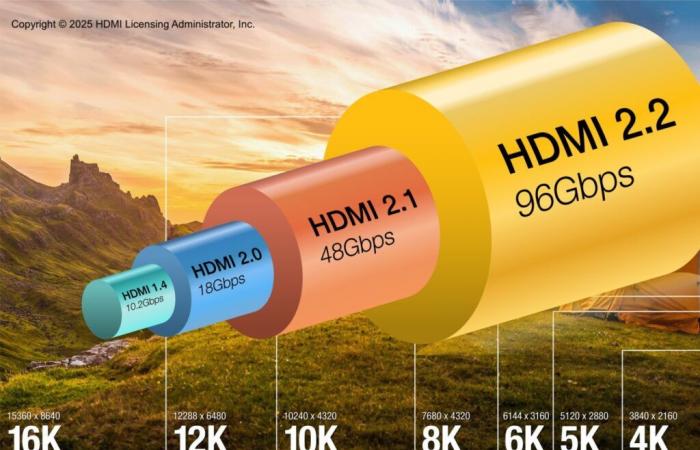 monstrous bandwidth to display 4K at 480 frames per second