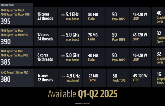 The puzzle of processors in portable PC consoles explained