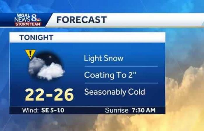 Less windy this afternoon, light snow tonight in south-central Pennsylvania