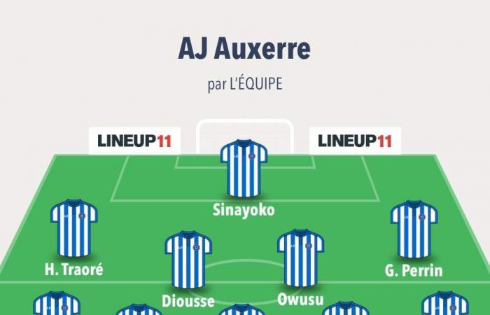 Ligue 1 – J17: The probable line-ups for AJ Auxerre – LOSC