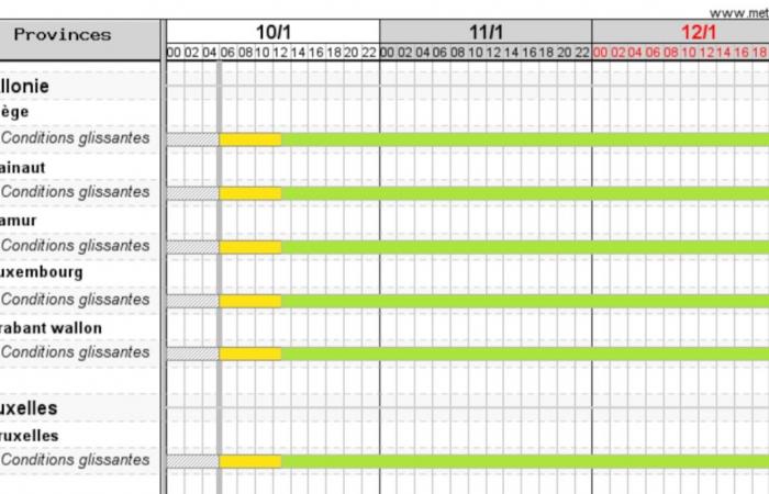 Weather in Belgium this Friday: the whole country on alert for slippery conditions until 1 p.m., sunny but cold weather