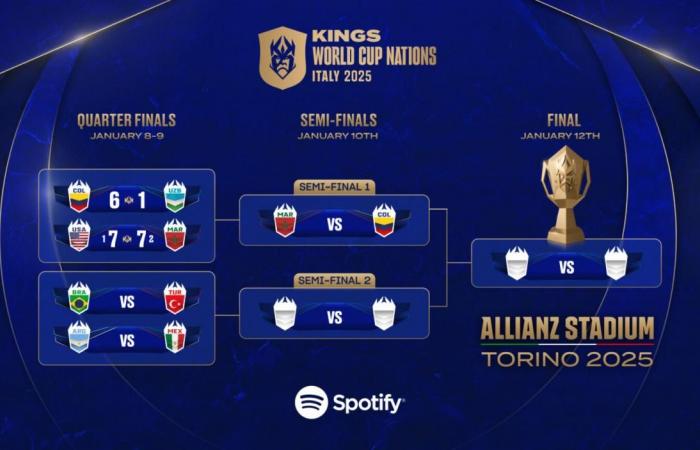 Morocco vs Colombia LIVE Score Updates in Kings World Cup Nations (1-2) | January 10, 2025