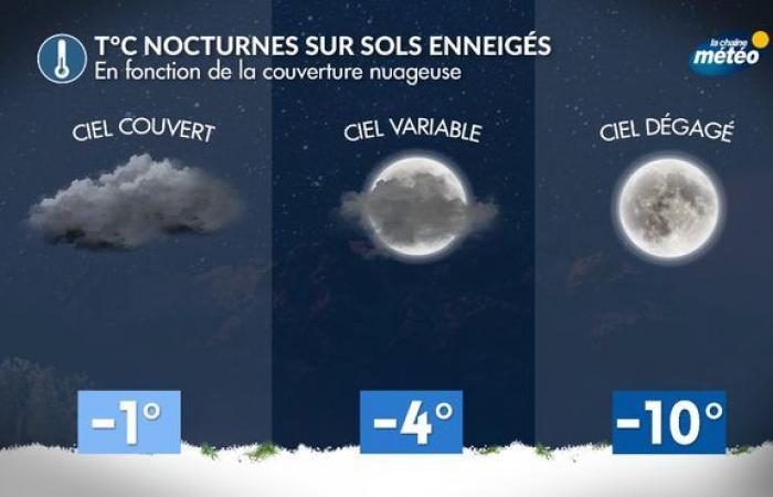 -10°C in Pas-de-Calais and almost 20°C in Corsica: why 30°C difference in France?