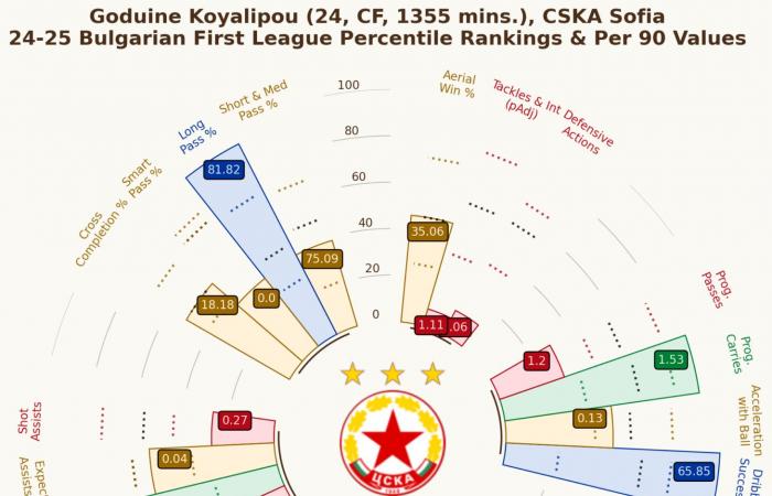 “It looks like a very good move”, who is Goduine Koyalipou?