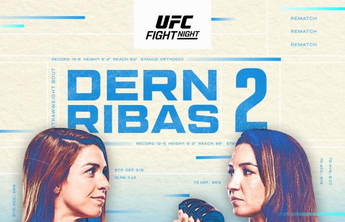 UFC Vegas 101 start time, full fight card details | Dern vs. Ribas 2