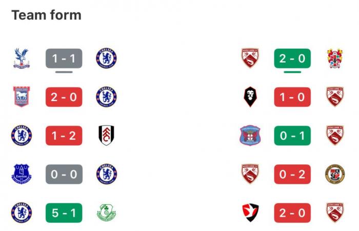 Chelsea play League Two Morecambe in the FA Cup