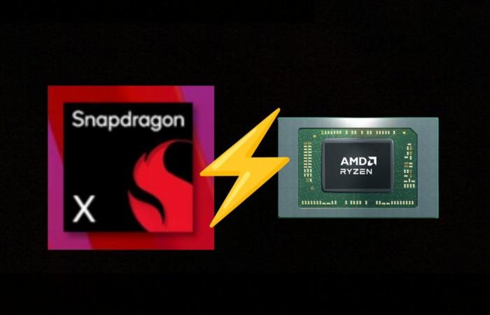 Entry-level Snapdragon X SoC challenges AMD’s Ryzen 7 8840U in Geekbench 6 multi-core test