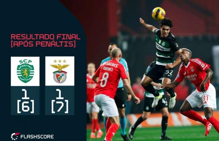 In the jackpot classic, the lottery went to the eagle: Benfica is the winter champion