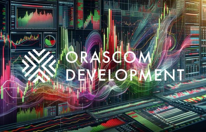 Börse Express – Orascom Development share: Deliver convincing results