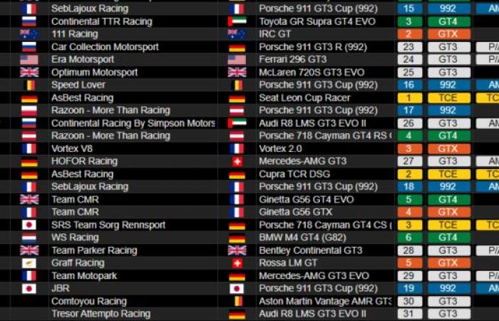 BMW wins the 24 Hours of Dubai