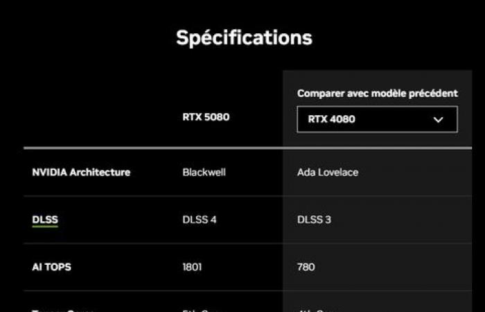 Is the RTX 5080 too expensive? I have analyzed the price of its predecessors for 10 years, from the GTX 980 to the RTX 4080. Taking into account monetary erosion, there are surprises