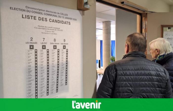 Live coverage of the municipal elections in Celles: participation rate down slightly