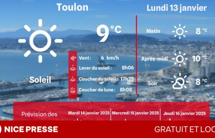 what weather and temperatures on Monday January 13?