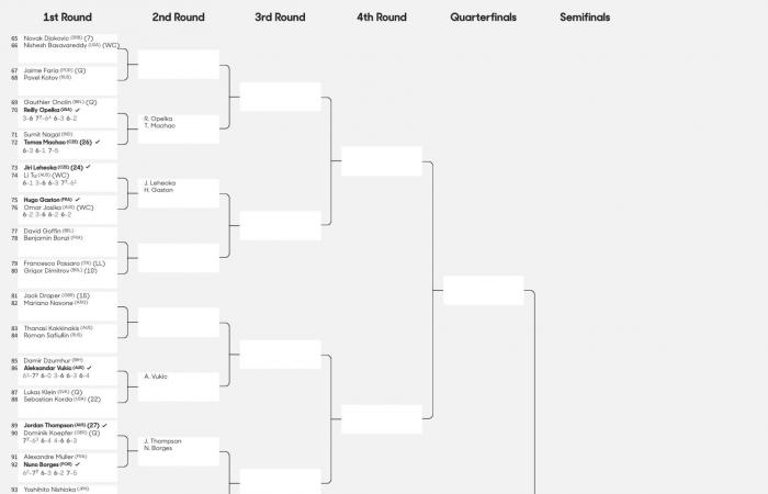 Australian Open 2025 draw, here are all the challenges and matches