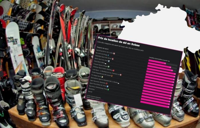 here is where to rent your skis at the cheapest price near you