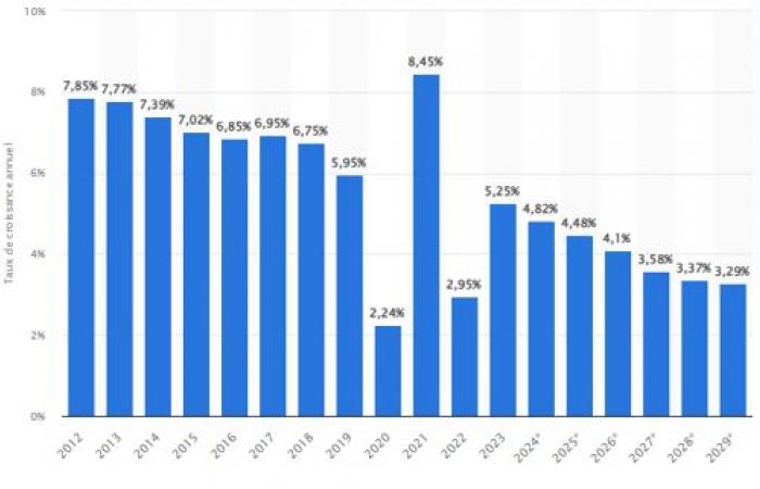 China facing the demographic wall