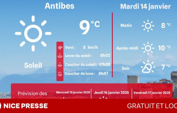 what weather and temperatures on Tuesday January 14?