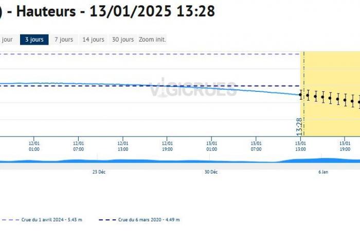 Saumurois. Historic floods on the Loire and Thouet