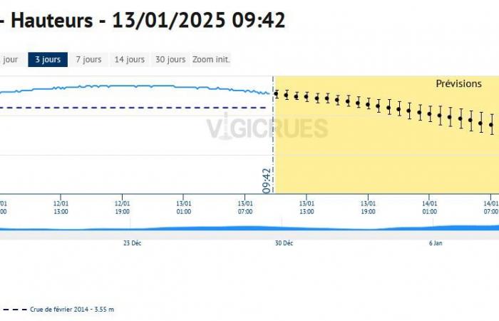 Saumurois. Historic floods on the Loire and Thouet