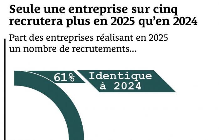 discover the industrial companies recruiting in France in 2025