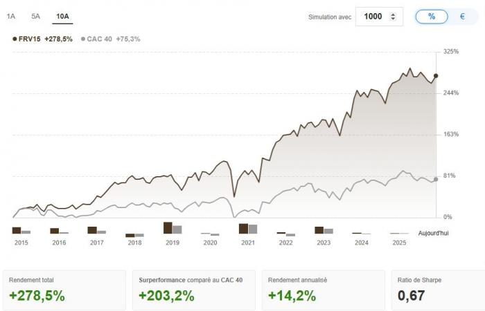 Which stocks to choose By Investing.com