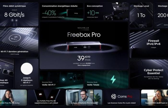 Free launches its new Freebox Pro: symmetrical 8 Gb/s, still at 49.99 euros excluding tax per month