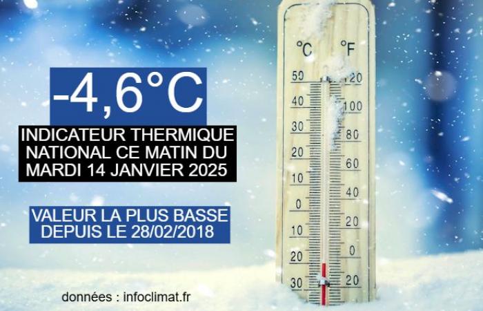 This morning of January 14 was the coldest in France in 7 years! 01/14/2025