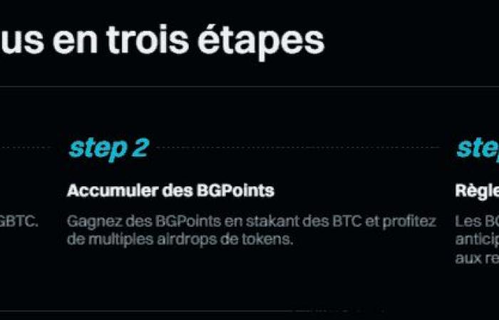 Stake BGBTC for rewards