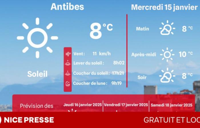 what weather and temperatures on Wednesday January 15?